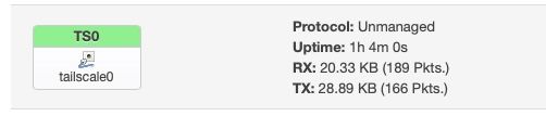 Tailscale on OpenWrt